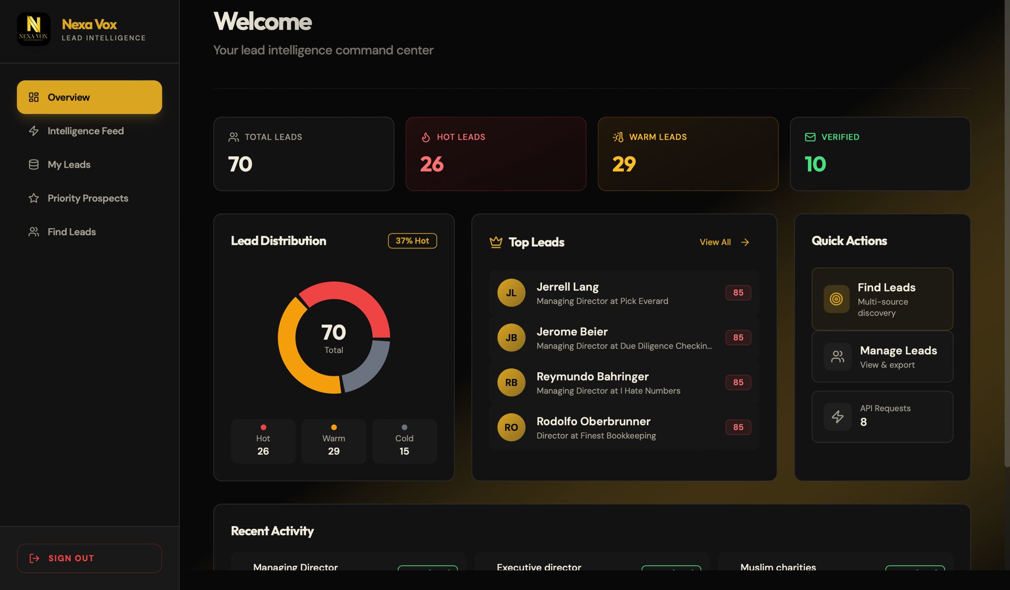 Nexa Vox Lead Intelligence Dashboard